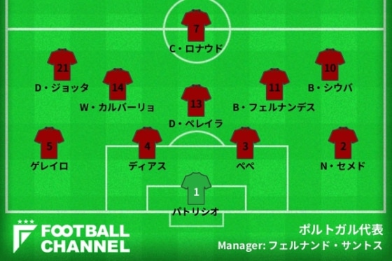ポルトガル代表 予想フォーメーション