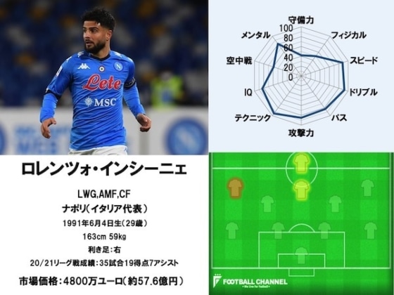 インシーニェ21