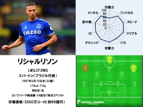 リシャルリソン21