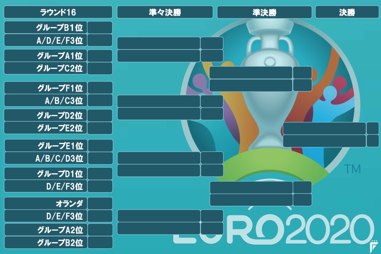 決勝トーナメント表 サッカー ユーロ Euro フットボールチャンネル
