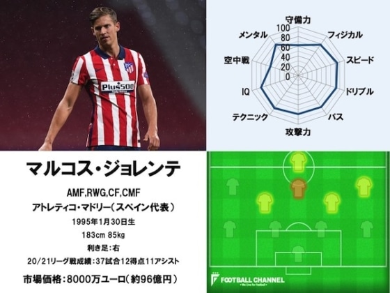 マルコス・ジョレンテ