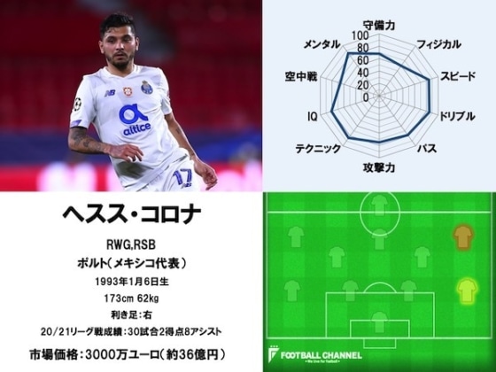 ヘスス・コロナ21