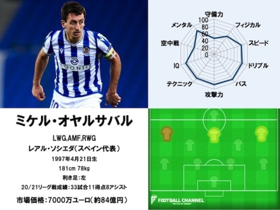 オジャルサバル21