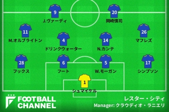 レスター・シティ（2015/2016シーズン）