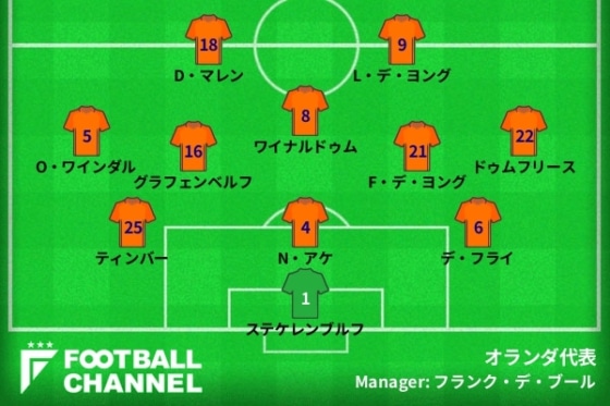 オランダ代表予想フォーメーション