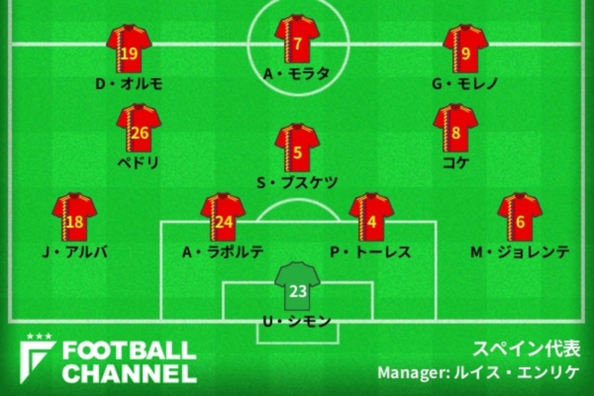 サッカー最新ニュース フットボールチャンネル