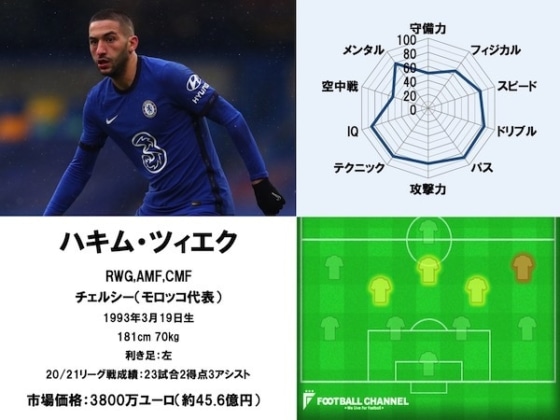 ハキム・ツィエク21