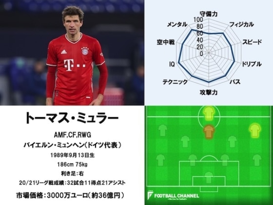 トーマス・ミュラー