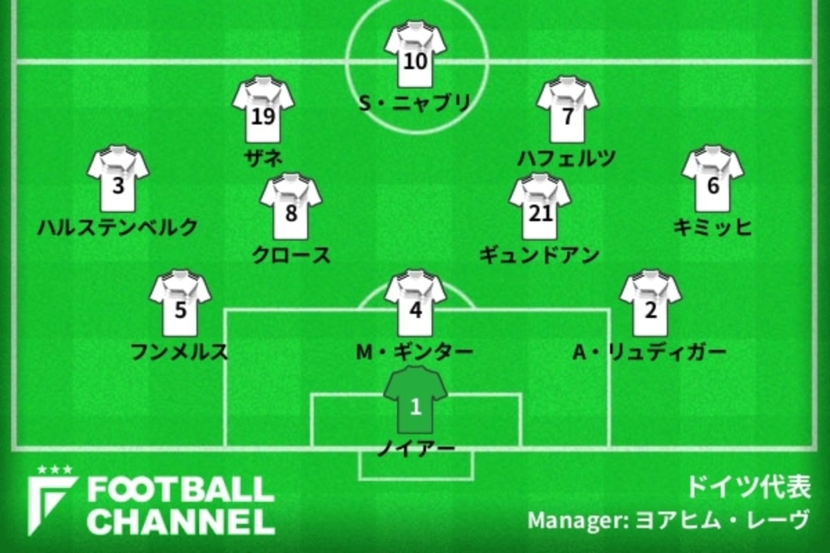 ドイツ代表 ユーロ予想スタメン フォーメーション 第3節ハンガリー戦の予想先発は 負傷者続出でどうなる フットボールチャンネル
