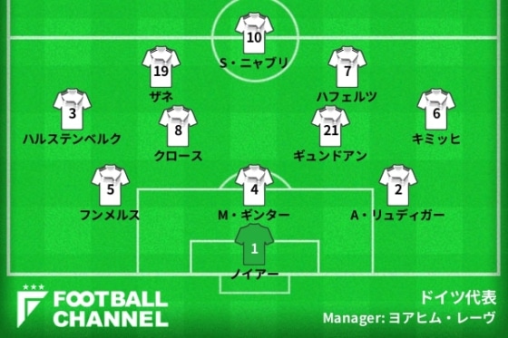 ドイツ代表 予想フォーメーション