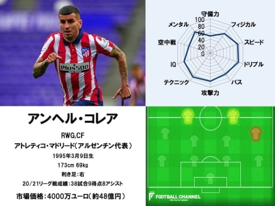 アンヘル・コレア21