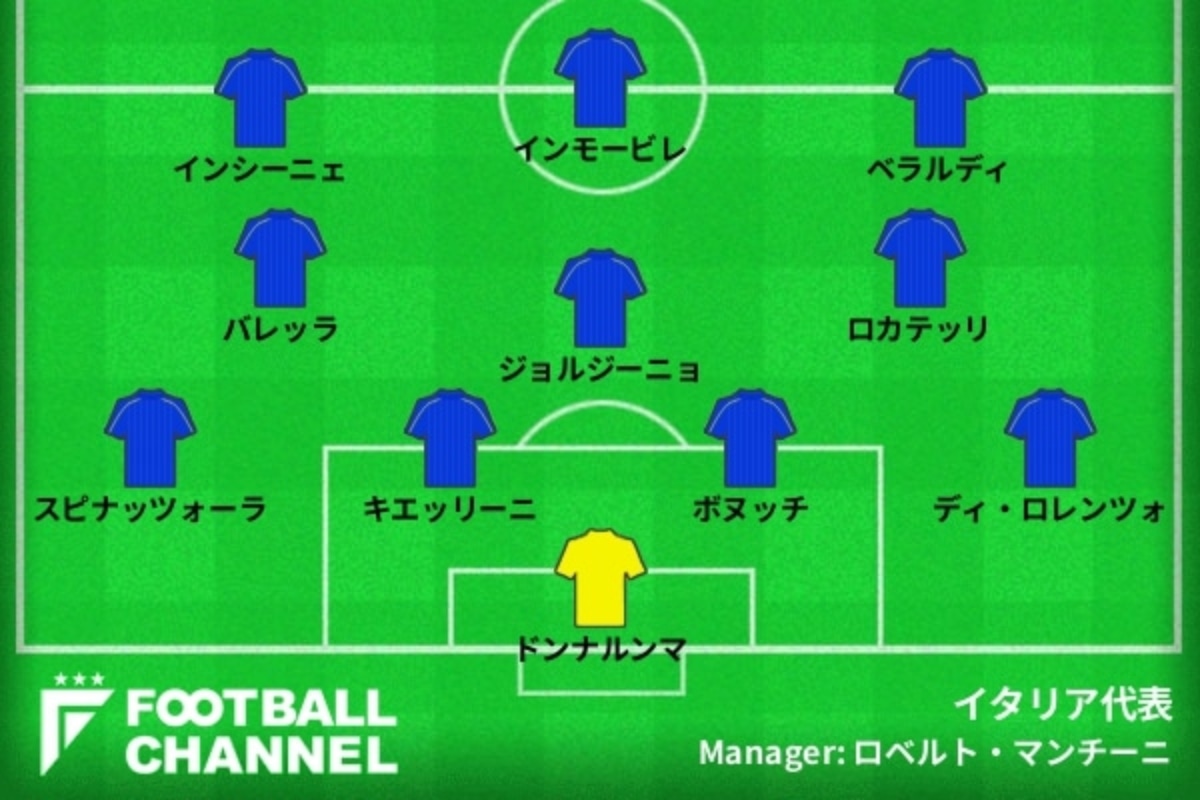 イタリア代表 ユーロ予想スタメン フォーメーション 初戦はトルコ代表を圧倒 最強の 矛と盾 で決勝トーナメント進出なるか フットボールチャンネル