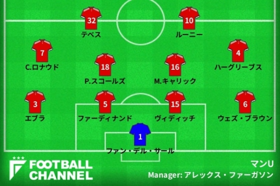 マンチェスター・ユナイテッド（2007/2008シーズン）