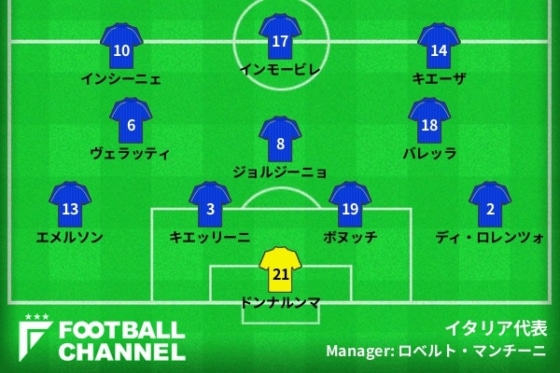 イタリア代表