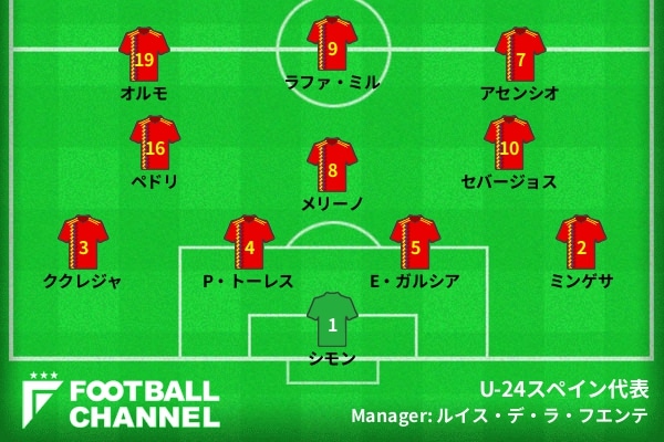U 24スペイン代表 東京五輪予想スタメン フォーメーション 最注目ペドリの出場は 第1節u 24エジプト代表戦の予想先発は 東京五輪 フットボールチャンネル U 24スペイン代表 東京五輪予想スタメン フォーメーション 最注目ペドリの出場は 第1節u 24エジプト代表戦の予想先発は 東京五輪 フットボールチャンネル