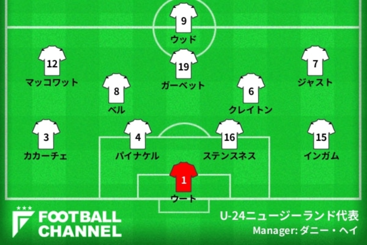 U 24ニュージーランド代表 東京五輪予想スタメン フォーメーション 準々決勝u 24日本代表戦の予想先発は 東京五輪男子サッカー フットボールチャンネル