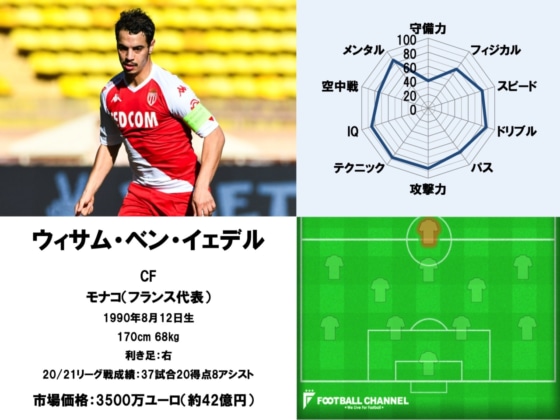 ウィサム・ベン・イェデル能力値21