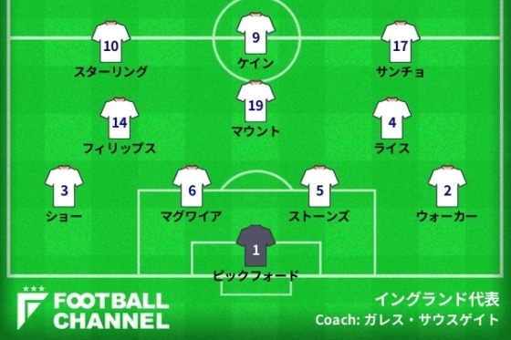 イングランド代表予想フォーメーション