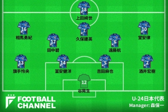 U-24日本代表予想フォーメーション