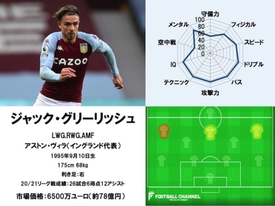 グリーリッシュ21