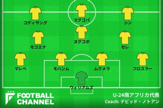 u24南アフリカ代表