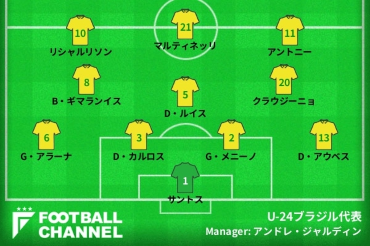 U 24ブラジル代表 東京五輪予想スタメン フォーメーション 3トップは超強力 第1節u 24ドイツ代表戦の予想先発は 東京五輪 フットボールチャンネル