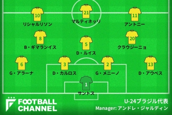 U-24ブラジル代表予想フォーメーション