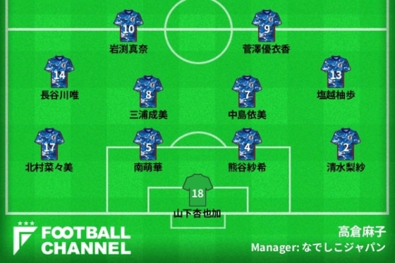 なでしこジャパンフォーメーション