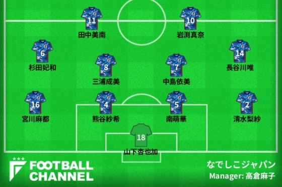 なでしこジャパン予想フォーメーション