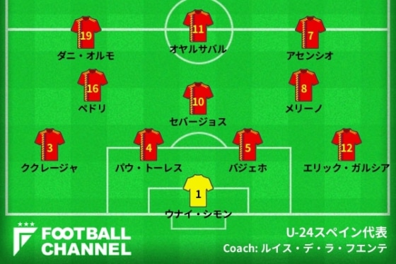 U-24スペイン代表