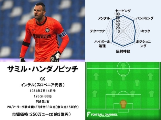 ハンダノビッチ21