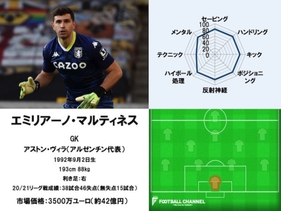 エミリアーノ・マルティネス