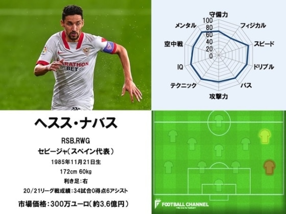 ヘスス・ナバス21