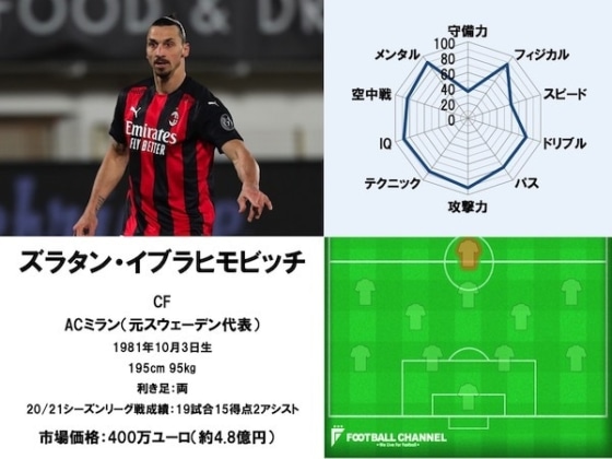 イブラヒモビッチ21