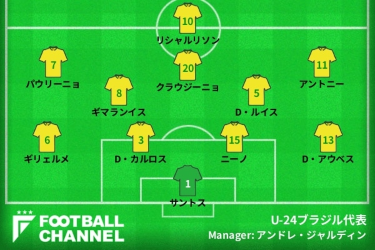 U 24ブラジル代表 東京五輪予想スタメン フォーメーション 準決勝u 24メキシコ代表戦の予想先発は 東京五輪男子サッカー フットボールチャンネル