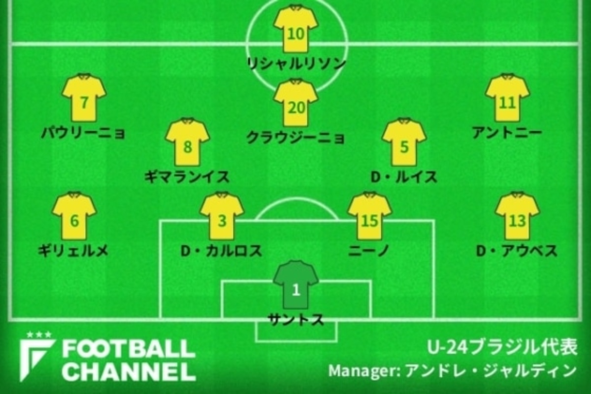 U 24ブラジル代表 東京五輪予想スタメン フォーメーション 決勝u 24スペイン代表戦の予想先発は 東京五輪男子サッカー フットボールチャンネル