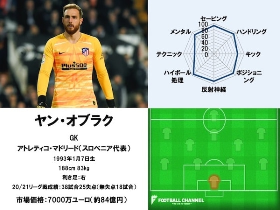 ヤン・オブラク