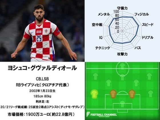 グヴァルディオール21