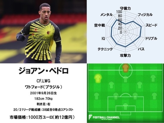 ジョアン・ペドロ21