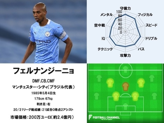 フェルナンジーニョ21