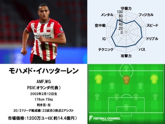 イハッターレン21