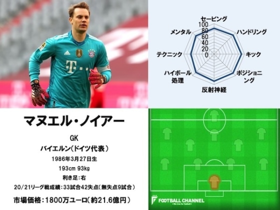 マヌエル・ノイアー