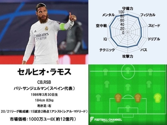 セルヒオ・ラモス