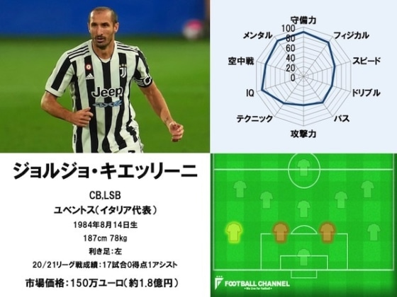 キエッリーニ21