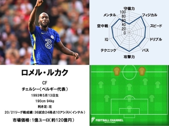 ロメル・ルカク