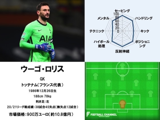 ウーゴ・ロリス