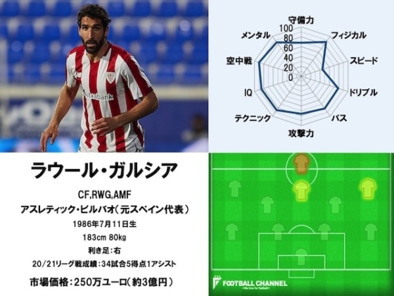 ラウール・ガルシア21