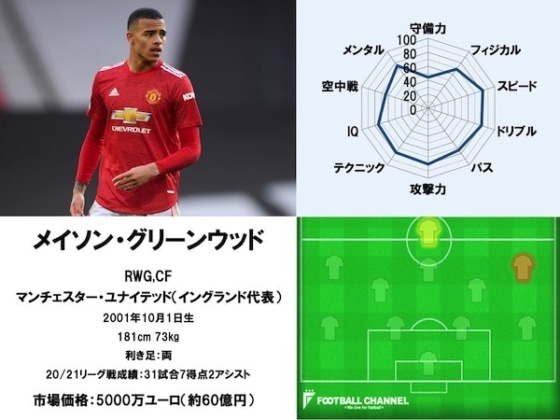 グリーンウッド21