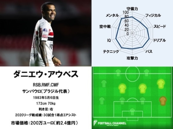 ダニエウ・アウベス21