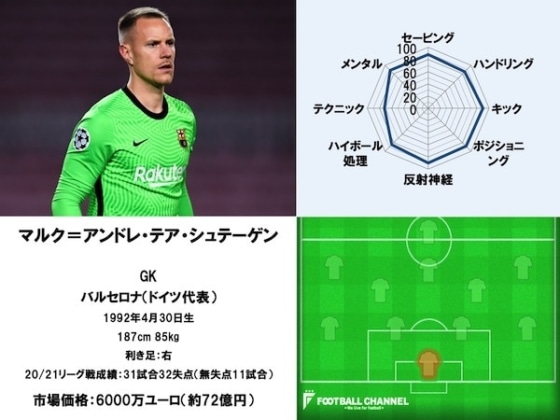 マルク=アンドレ・テア・シュテーゲン